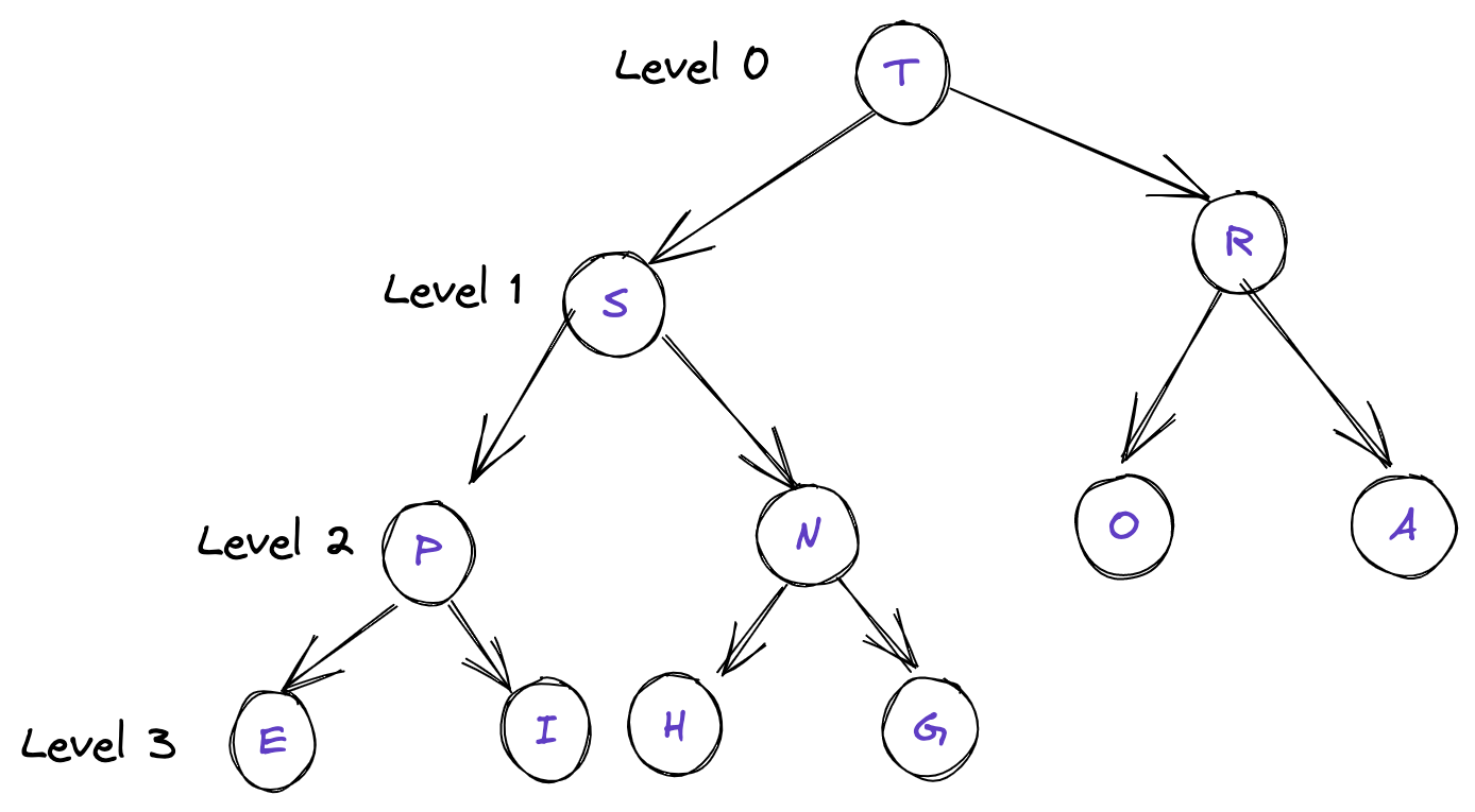 Heap Example