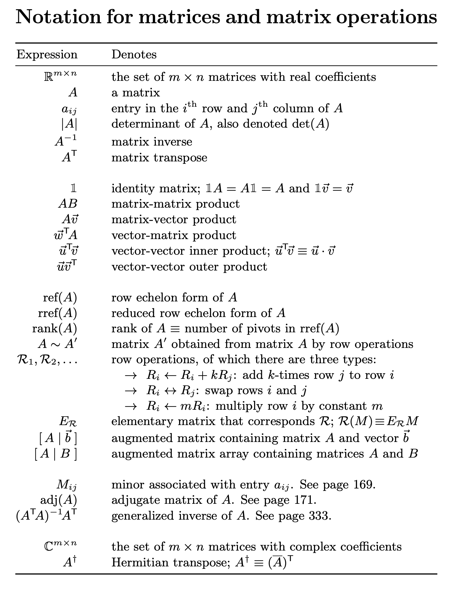 Matrices and Matrix Operations Notation