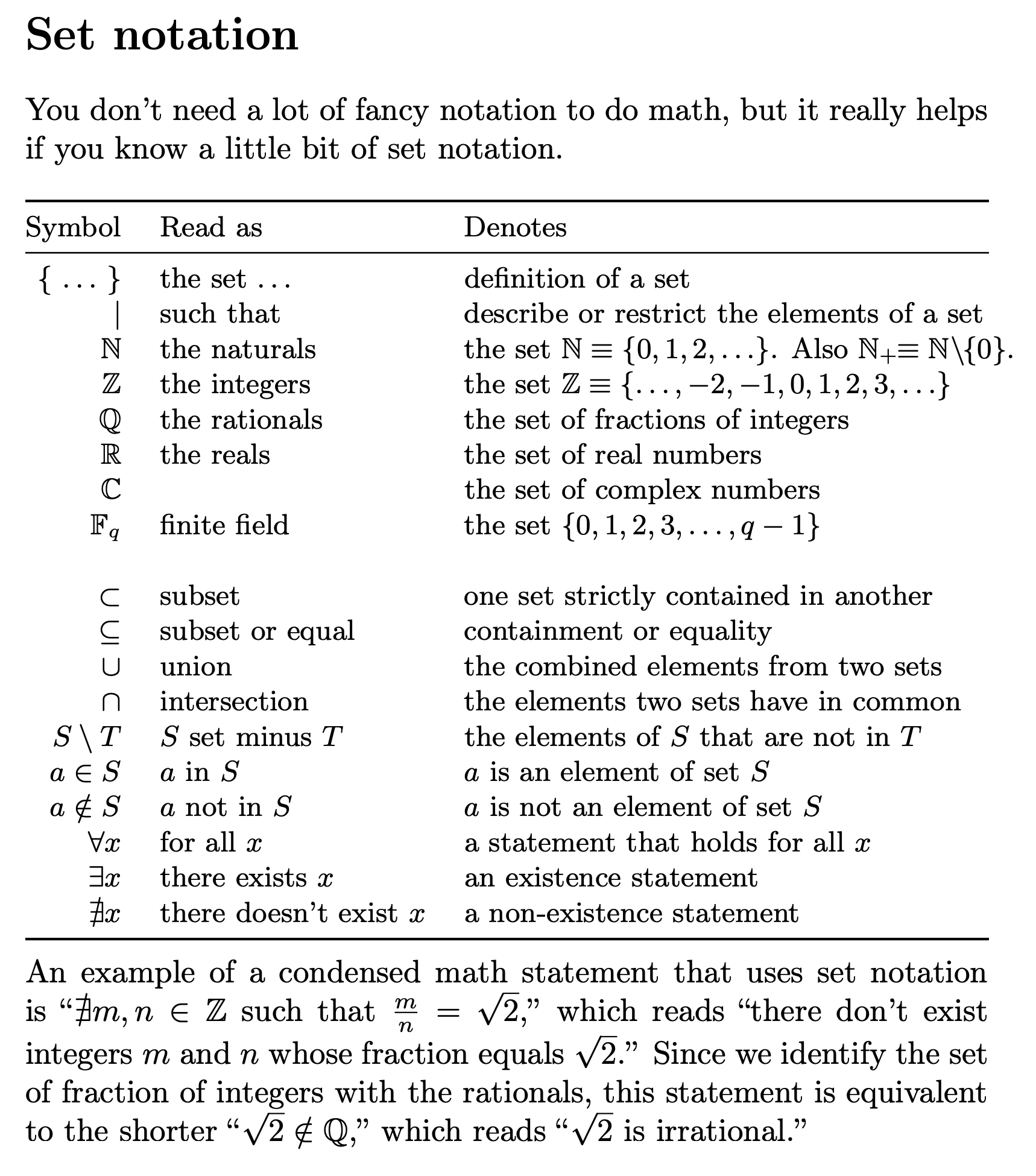 Set Notation