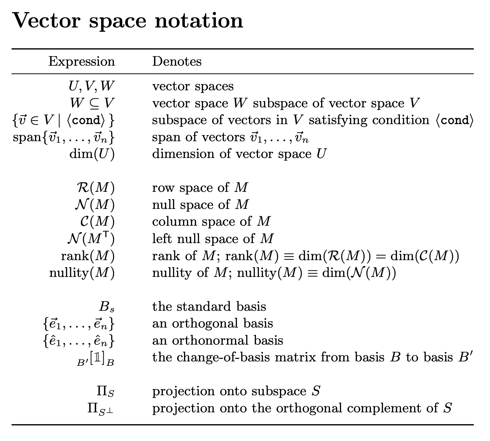 Vector Space Notation
